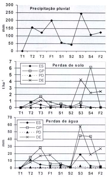 10 FIG. 6.