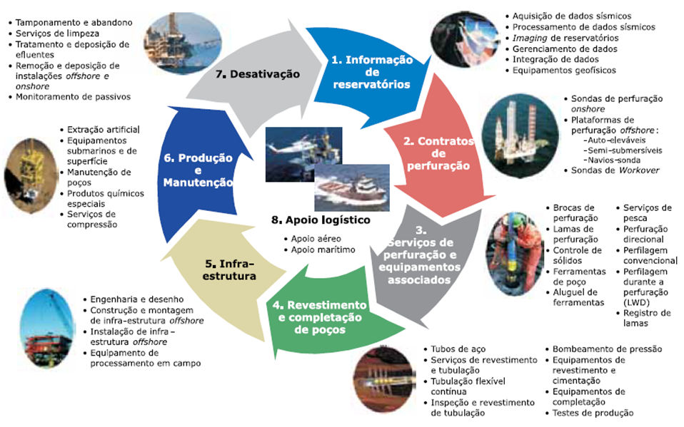 Fonte: Bain& Company Mercado