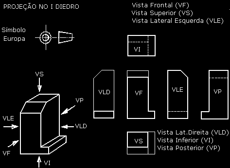 15 Projeção