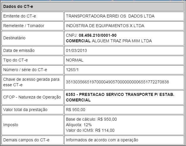 CTe Anulação de Valores quando o tomador for contribuinte Título do do imposto documento Suponhamos que uma transportadora tenha sido contratada para