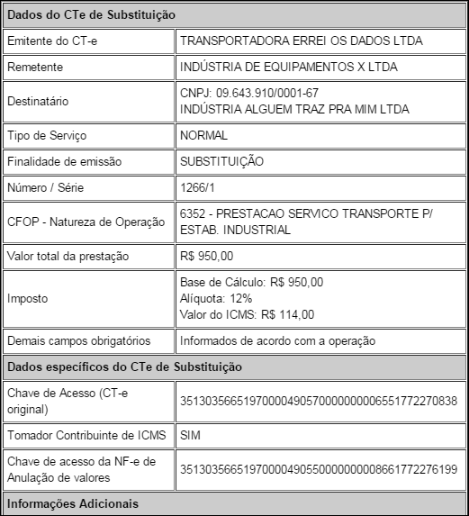 Título do documento NOTA: O tomador deverá encaminhar uma via da nota fiscal eletrônica à transportadora que emitiu o CT-e com erros.