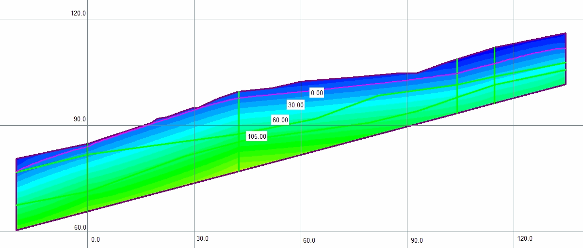 140 Figura 7.28 Distribuição de poro-pressões em kpa na seção BB, Parte 1, com Nível d água máximo.