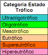 ÍNDICE DE QUALIDADE DA ÁGUA - IQA Programa Monitora Parâmetros e pesos finais para determinação do IQA Classificação da qualidade da água em função do IQA Parâmetro Oxigênio Dissolvido Coliforme