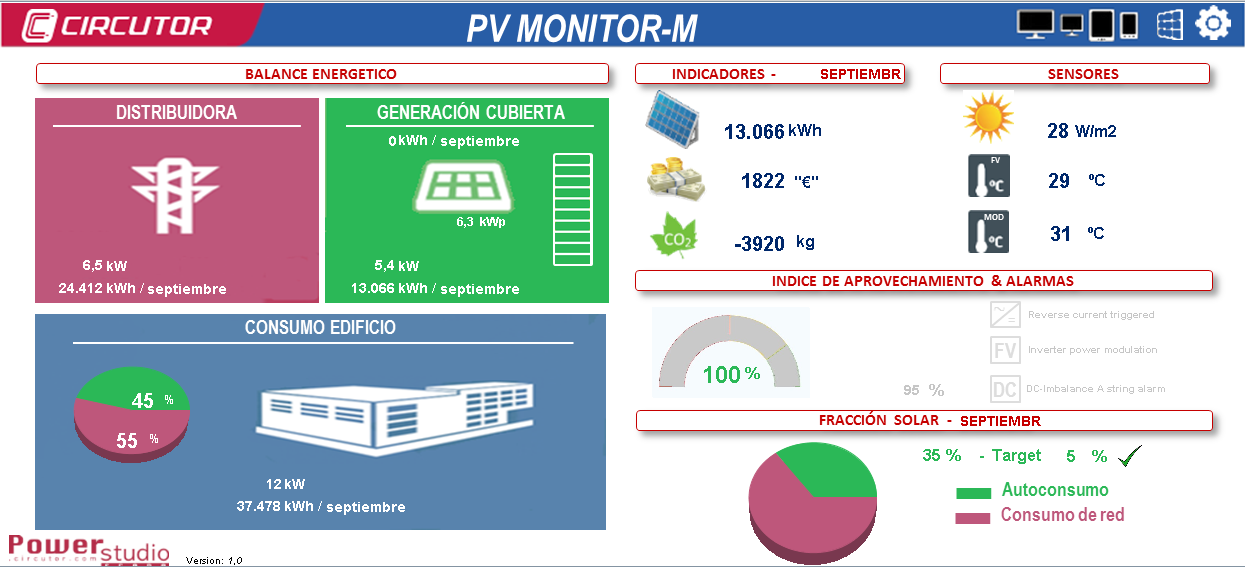 Figura 8: PV Monitor As prestações de serviço para a aplicação SCADA são as seguintes: Equilíbrio energético instantâneo entre a distribuidora, a gestão FV e os consumos Indicadores de mês em curso: