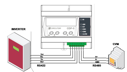 R3-Porta Analisadores: porta RS485 utilizada para comunicar com os analisadores CVM da instalação.