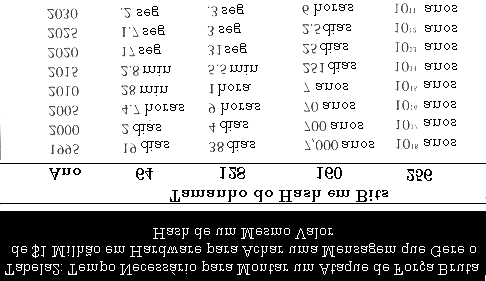 Valores de hash de uma só via são normalmente pequenos: 16 ou 20 bytes. As mensagens podem ser grandes, muito grandes.