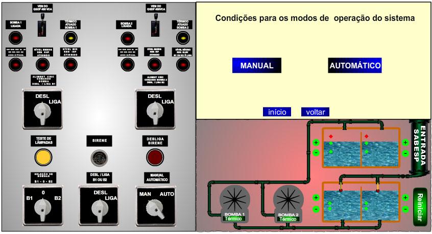 Fig. 1 Fluxo de produção do simulador do sistema de bombas de consumo da Linha 3.