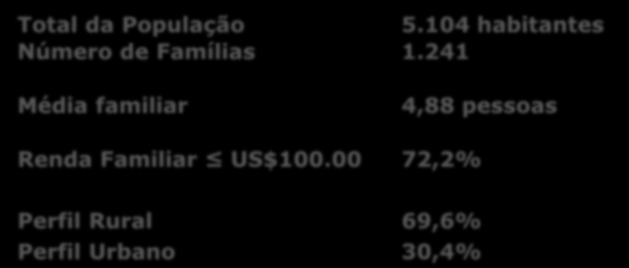 104 habitantes Número de Famílias 1.