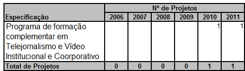 - ESTRUTURA FÍSICA Existe uma previsão de construção de um prédio para abrigar a Rádio e a TV UEL.