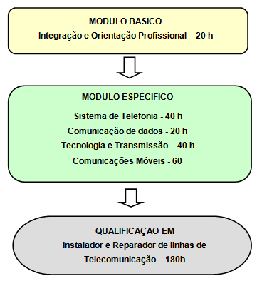 totalizando uma carga horária de 180 h.