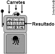 Probabilidade II Exercícios 1. (Fatec) O Centro Paula Souza administra Escolas Técnicas (Etecs) e Faculdades de Tecnologia (Fatecs) estaduais em 149 municípios, no Estado de São Paulo.