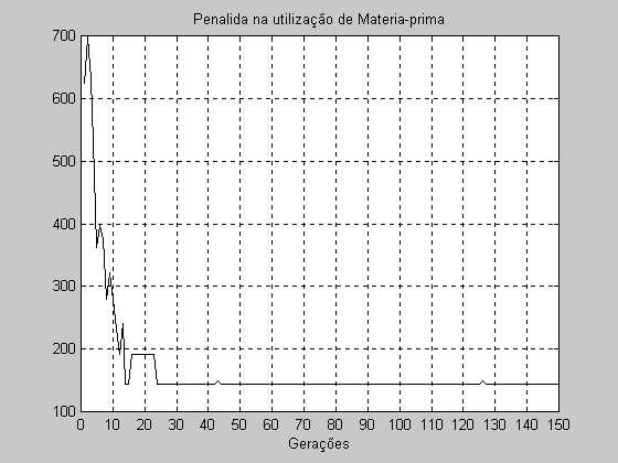 Supondo que na geração, enhamos: A avalação normalzada pela méda: [0,626 0,806,074,343,64 0,985] [ 6 7 8 9 0 8] [ 0.75 0.875.25.