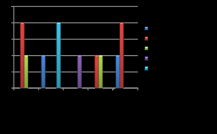 CIÊNCIA PSICOLÓGICA E RELIGIÃO: A PERSPECTIVA DE PSICÓLOGOS... gica e a crença religiosa é uma indicação da presença de uma estratégia para evitar o conflito.