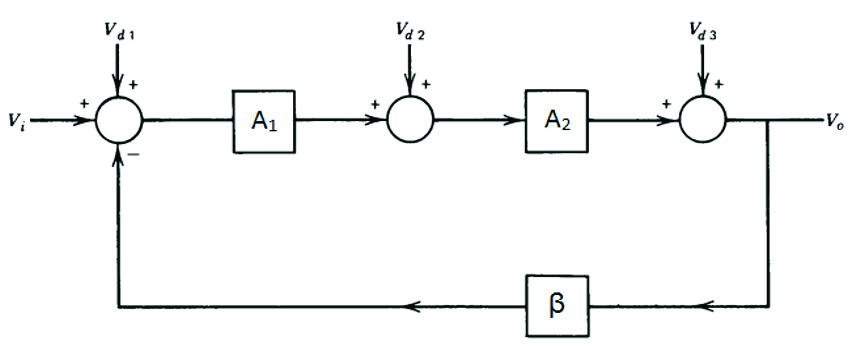 31 No circuito da figura abaixo, a tensão de offset de cada amplificador é V os = 10 mv. Determine as tensões de saída V o1 e V o2 para V i = 0.