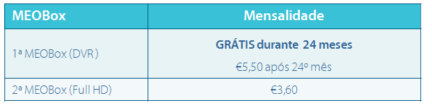 MEOBOXES Nota: Promoção não se aplica ao M 4 O CAMPANHA SDD + FE (Serviço Débito Direto + Fatura Detalhada) Para novos clientes a partir de 1 Março: > Caso tenham FE+SDD: ficam com desconto de