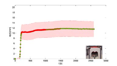 Ensaios de reação ao fogo de tintas intumescentes com granulado de cortiça Figura 10- Variação com o tempo da espessura da intumescência média da amostra T_C_IC_4_B5 (esq.) 