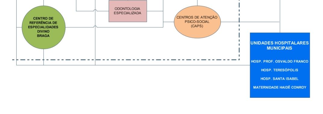 COMPOSIÇÃO DE UMA REDE