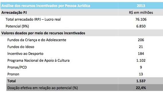 FONTE DE RECURSOS PARA INVESTIMENTO EM SAÚDE RECURSOS INCENTIVADOS FINANCIAMENTO DE SOLUÇÕES CONFORME LEGISLAÇÕES