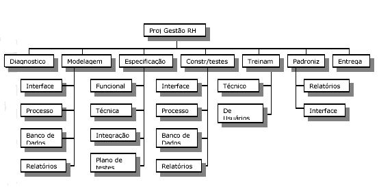 Um Plano Mínimo M