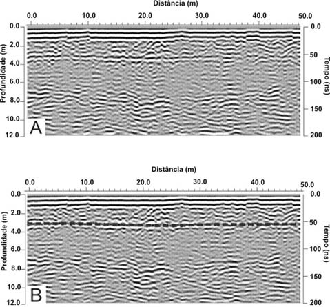 Figura 10 - A) Imagem obtida com GPR na Linha 1 adquirida no mês de março de 2002 com antenas de 200MHz. B) Mesma imagem interpretada. O tracejado é o nível do freático.