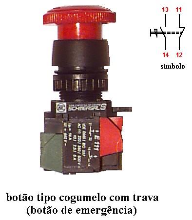 BOTÃO DE EMERGÊNCIA Outro tipo de botoeira com trava, muito usada como botão de emergência para desligar o circuito de comando elétrico em momentos críticos, é acionada por botão do tipo cogumelo.