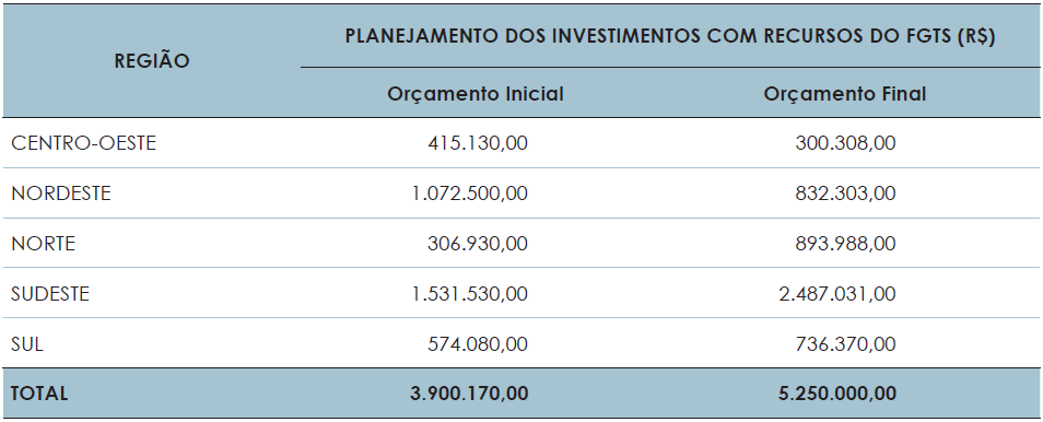 Orçamento