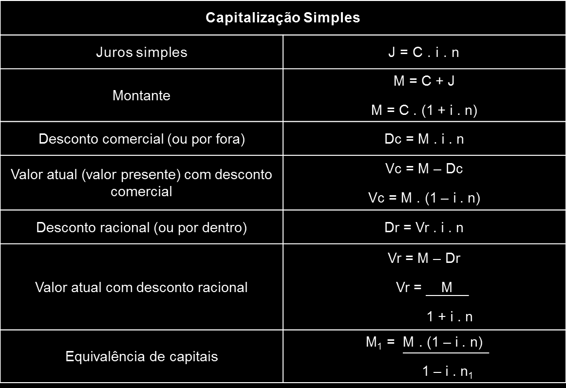 1997.. Manual de aplicações financeiras: HP-12C. 2. ed.