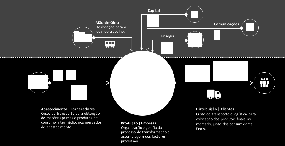 infraestruturas de redes de transporte: o Estado como planificador social As redes de infraestruturas de transportes constituem monopólios naturais (essential facilities), sobre as quais se