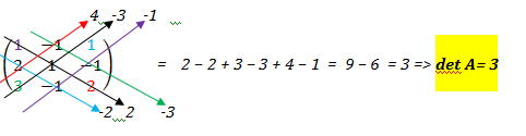 Habilidade MP08 Calcular determinantes de 3ª ordem. Questão 08 Médio Dado o sistema de equações { x - y + z = 3 2x + y - z = 0 3x - y + 2z = 6 O determinante da matriz dos coeficientes é (A) 0. (B) 1.
