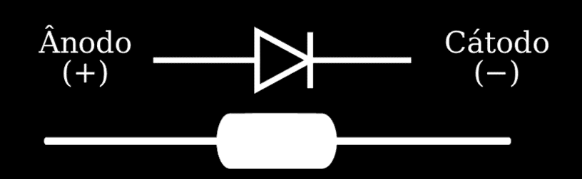 Diodo Semicondutor É um componente que se comporta como condutor ou isolante elétrico, dependendo da forma como a tensão é aplicada aos seus