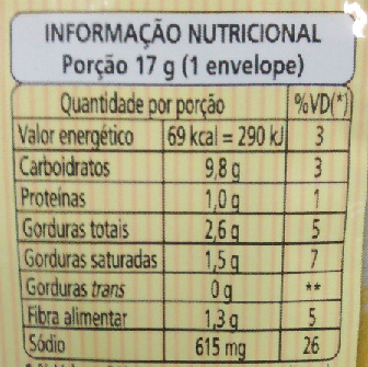 Comprando alimentos saudáveis Utilize os rótulos dos alimentos para fazer escolhas mais saudáveis!