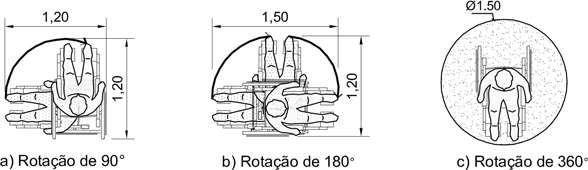 Figura 85 Empunhadura de corrimão Exemplo 4.3.