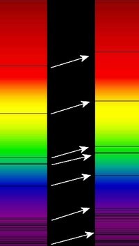 Evidências Lei de Hubble (1929): comprimento de onda Além de provar a expansão do Universo, a Lei de Hubble nós fornece um método para medir a distância de uma galáxia: medir z através de uma linha