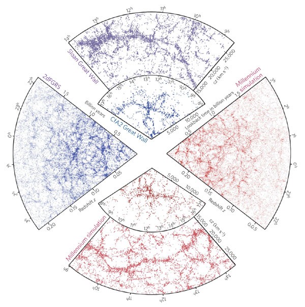 Do que consiste a Matéria Escura?