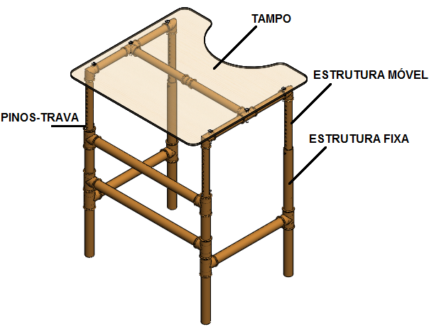 EQUIPAMENTO CONFECÇÃO MATERIAIS ENVOLVIDOS NA SUA FABRICAÇÃO Figura 01.