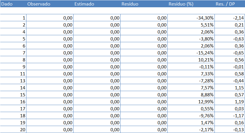 Resultados 24