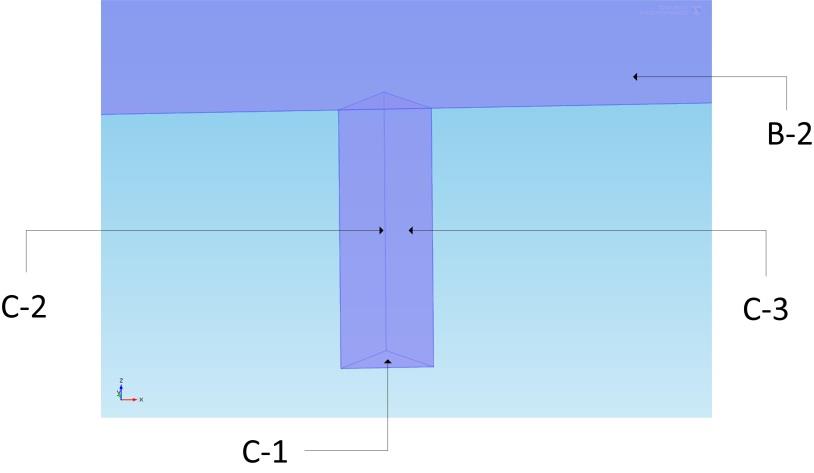 A2, A4, A5 Outlet, ; (10) A3, B4 Symmetry, ; (11) A6, B1, B2, B3, C2, C3 No slip, (12) Uma condição inicial de velocidade foi assumida no sistema de forma a facilitar a convergência das simulações.