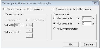 É importante saber utilizar corretamente o comando Valores de Curvas para configurar as visualizações das curvas.
