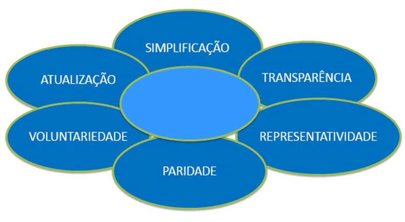 Normalização Técnica ABNT