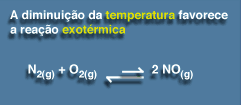 Temperatura favorece a reação exotérmica Nesse exemplo o equilíbrio é deslocado para a esquerda.
