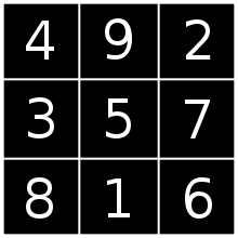 Fontes da História da Matemática da China Antiga Suanpan (tipo de soroban) datando de 200 a.c. Quadrado de Lo Shu (650 a.