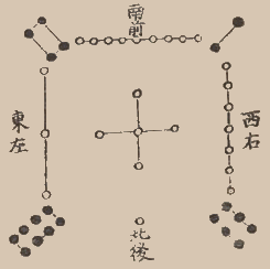 Fontes da História da Matemática da China Antiga Suanpan (tipo de soroban) datando de 200 a.c. Quadrado de Lo Shu (650 a.