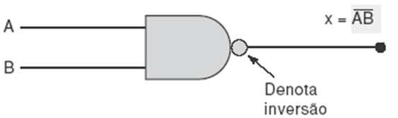 Portas NÃO-E (NAND) Prof.