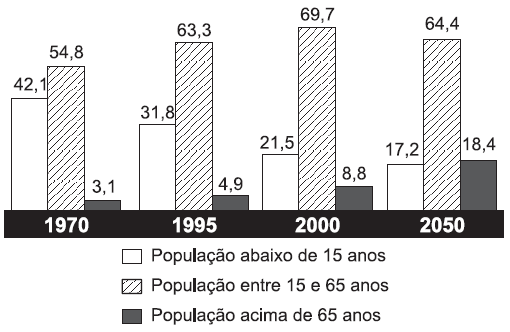 5.2) classifique e explique os setores sociais.