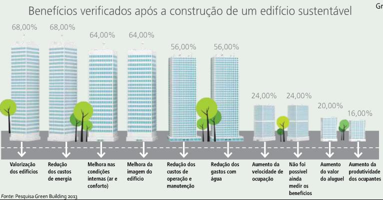 Benefícios Para os empresários brasileiros, quais os benefícios observados após a