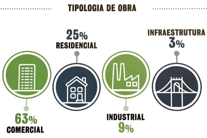 Fonte Sustentabilidade.