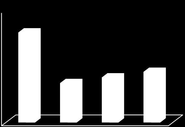 % Estudos & Atualidades 2 Estudo avalia a redução da concentração sérica de carotenoides e vitaminas lipossolúveis após cirurgia de obesidade 1.