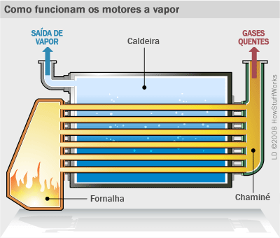 NR-13 Caldeiras e Vasos de Pressão Artigo