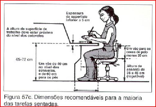 NR-17 Ergonomia Artigos 175 a 178 e de 198 a 199 da CLT Mobiliário