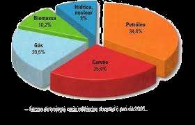 Negativas Aparecimento de um novo fenómeno - emissão de gases (nos